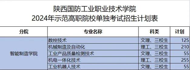 陕西国防有哪些专业