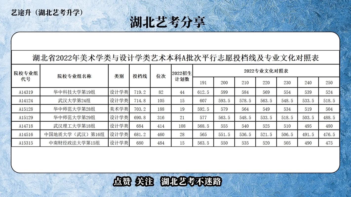 美术类院校怎么算分