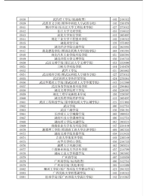 440分理科能上什么本科