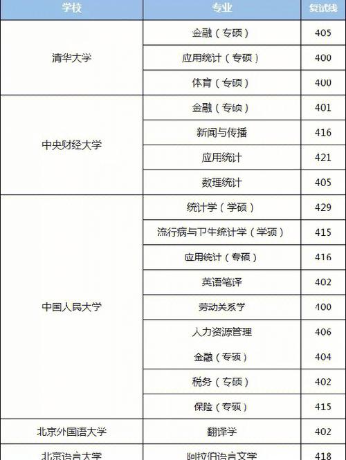 河北400分能学什么专业