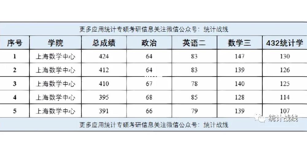 复旦怎么知道成绩排名