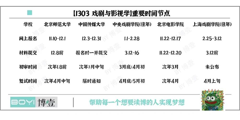 戏剧与影视学专业怎么招生