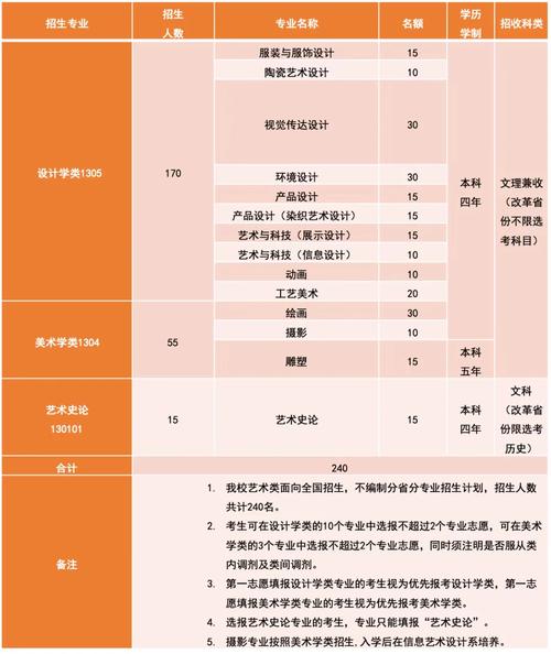 清华大学怎么录取专业的