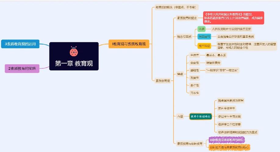 信息素质教育包括哪些内容