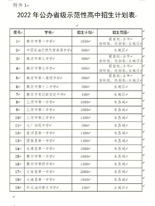 河北衡水有什么民办本科