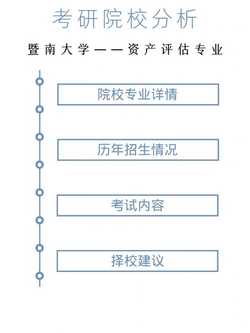 怎么暨南大学查询专业