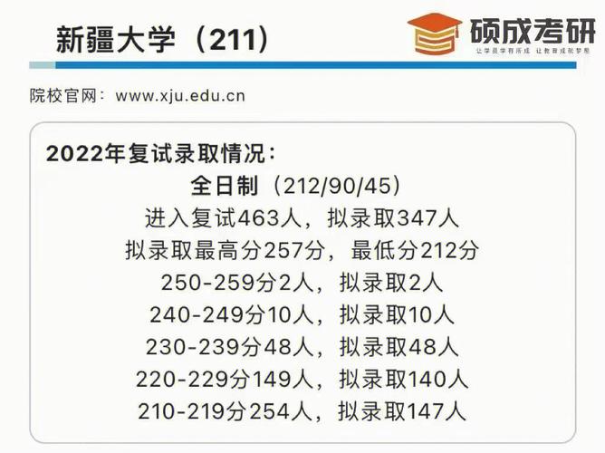 新疆380分考什么大学