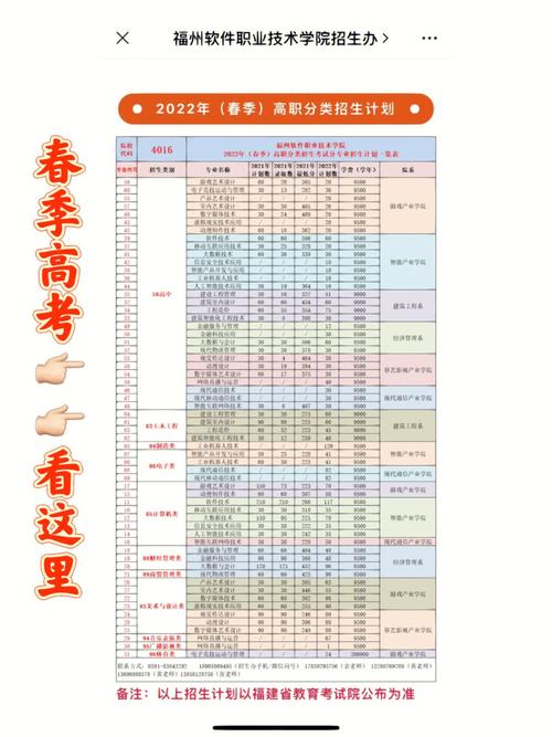 福州科技学院怎么交学费