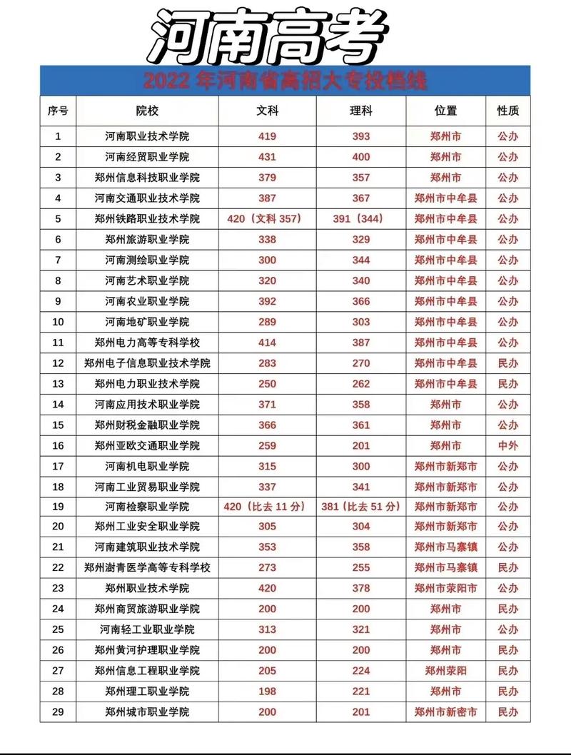 往年投档线怎么查