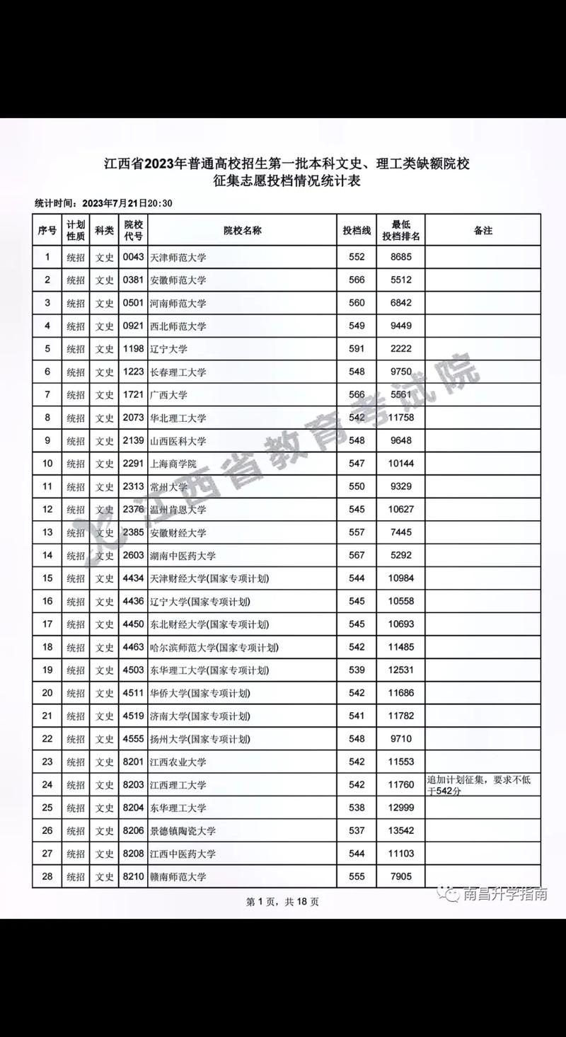 理工556分能上什么大学