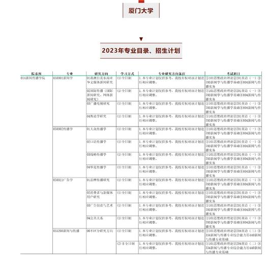 怎么查看厦门大学考试安排