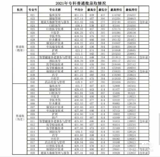 肇庆有哪些民办专科