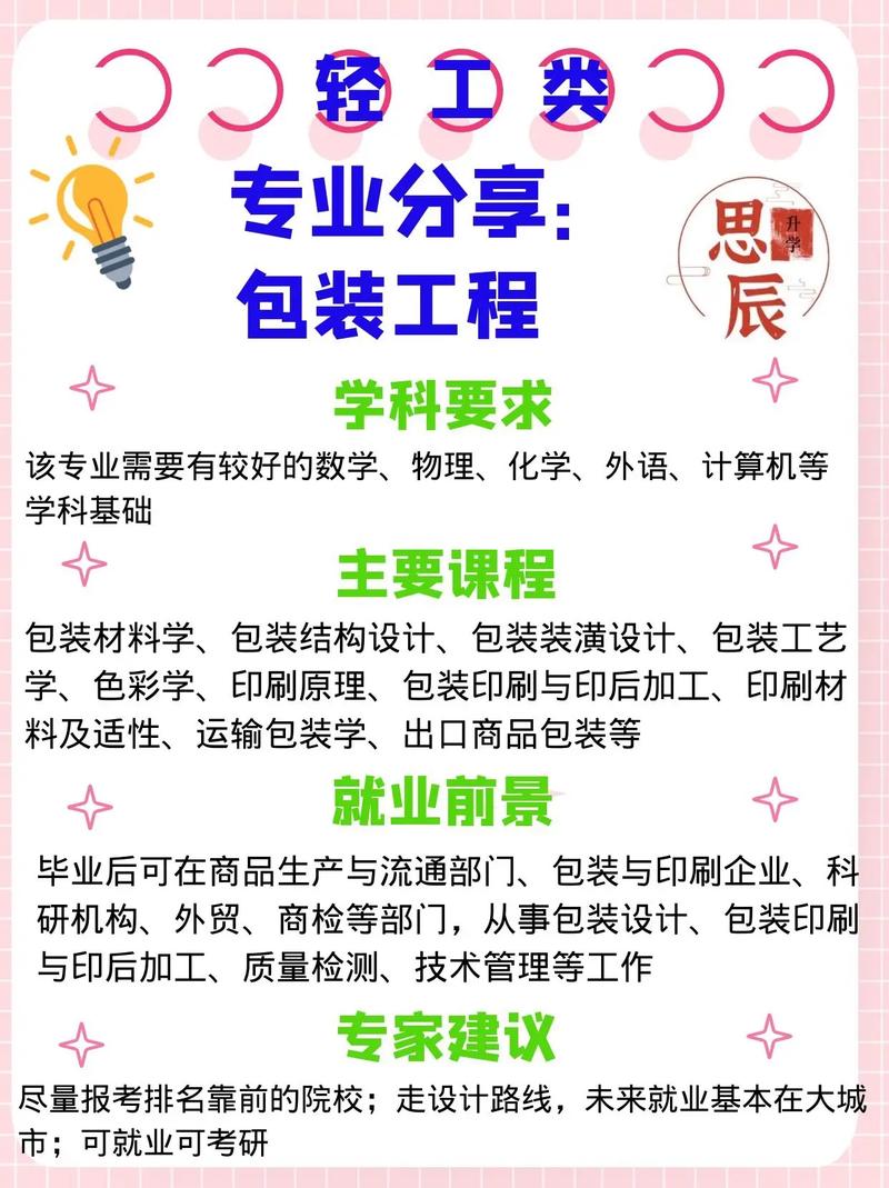 包装工程学什么