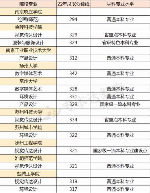 江苏省大学专业怎么查