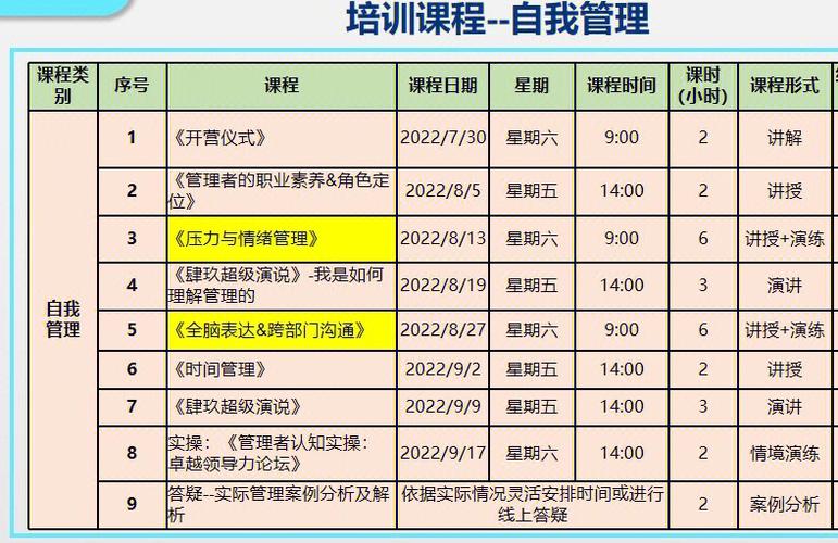 厦门哪里学管理方面课程