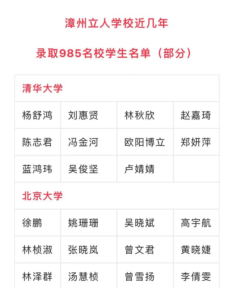 哪里能找到大学校友