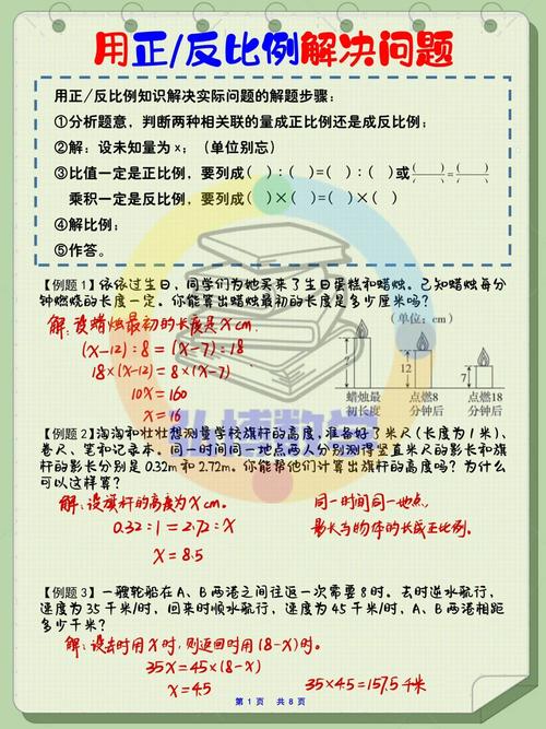 什么是数学中反问题