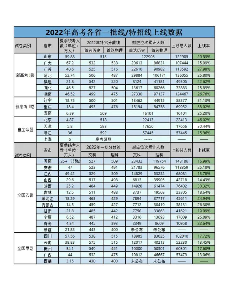 长春有哪些985