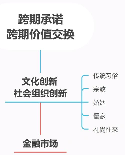 通识核心课程是什么