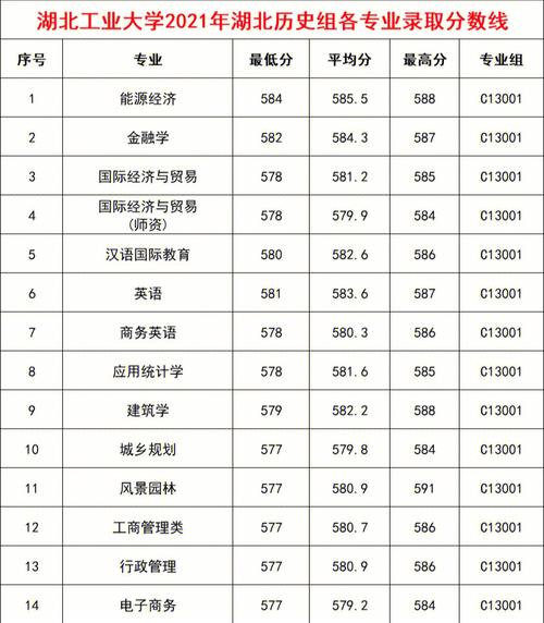 湖北396分能上哪些大学