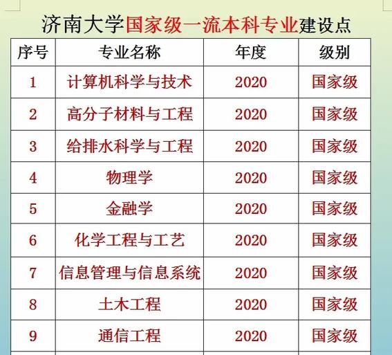 济南大学教师待遇怎么样