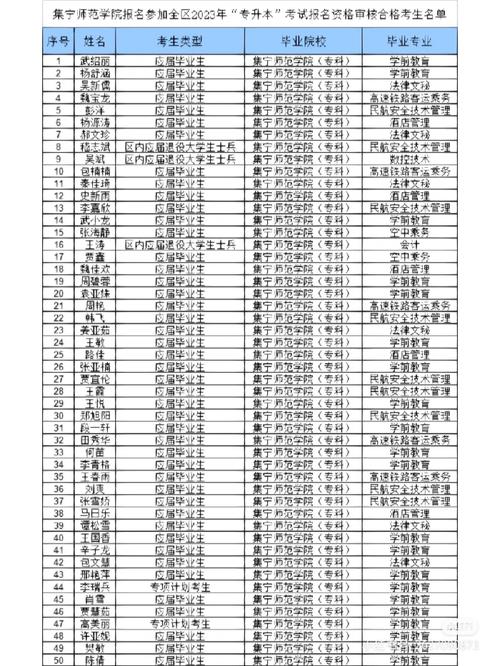 集宁师范有哪些专业