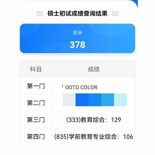 上海师范大学怎么查成绩