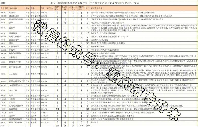 怎么知道导师招生计划