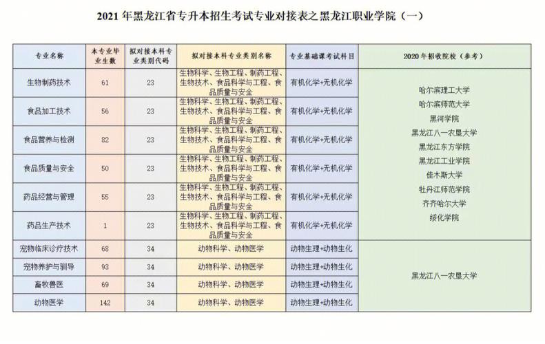 哈尔滨技术大学有哪些专业