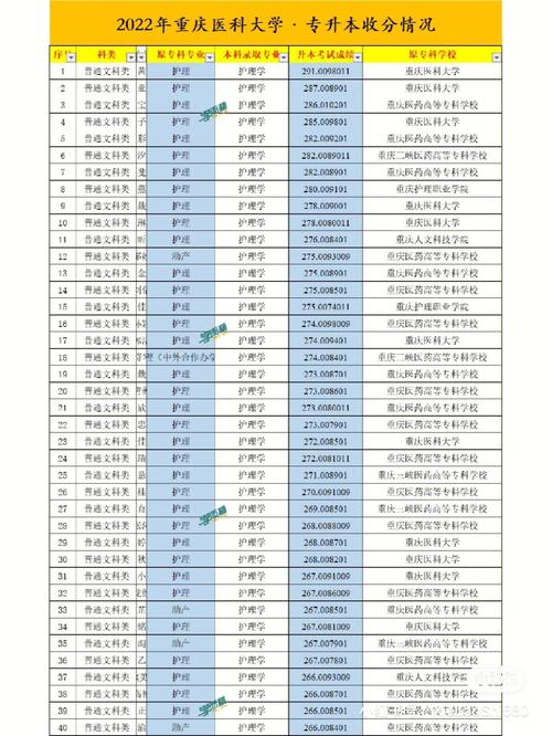 重医专有哪些强项专业