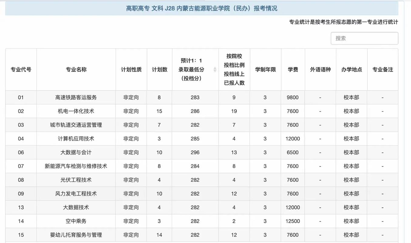 有哪些能源类职业