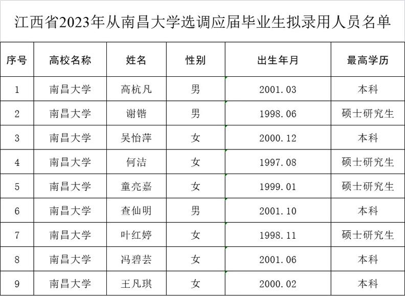 里仁可以考哪些大学