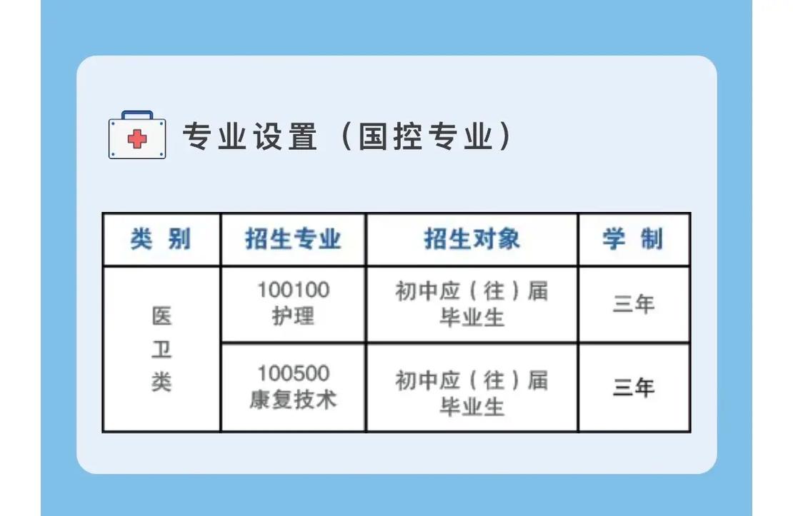 护理系包括哪些专业吗