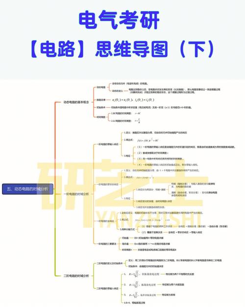 电路考研教案怎么样