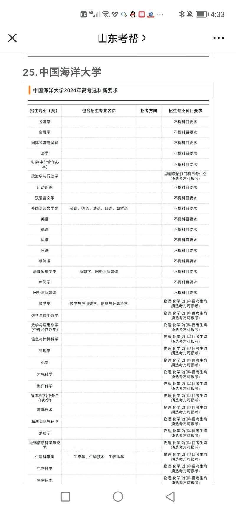 海洋大学专业高中选什么