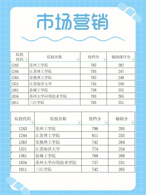 常州对口单招考哪些本科