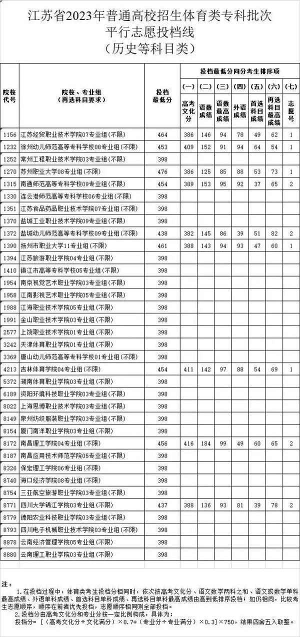 江苏特殊学校有哪些材料