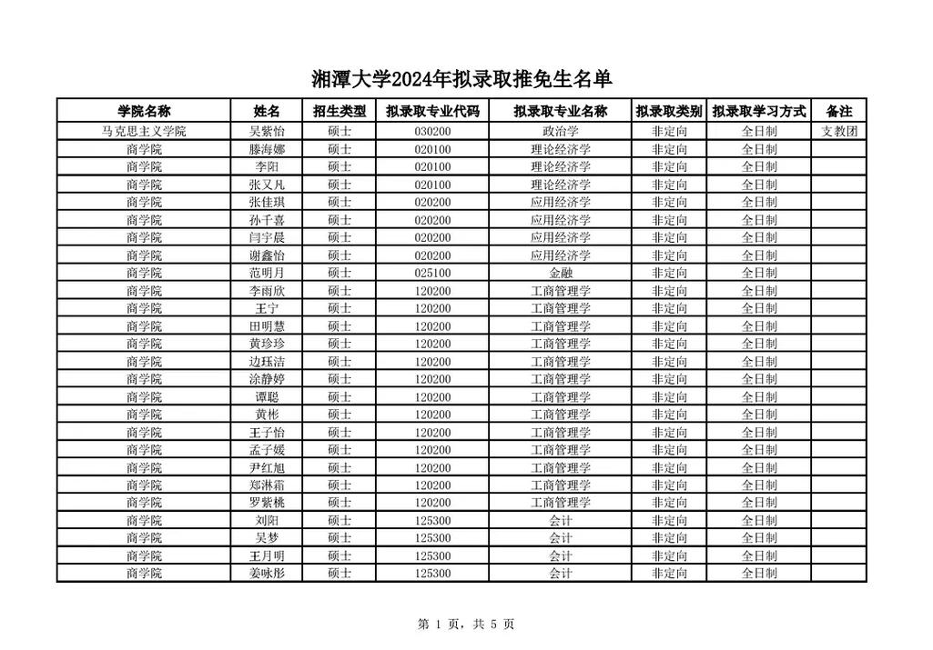 湘潭大学可以保研到哪里