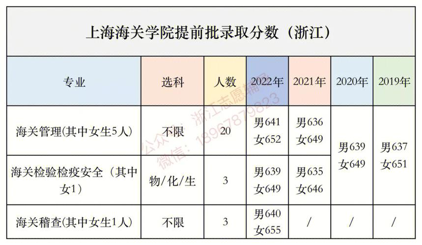 浙江和上海有哪些211