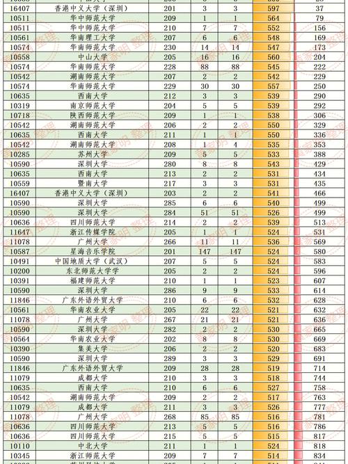 全国有哪些音乐大专