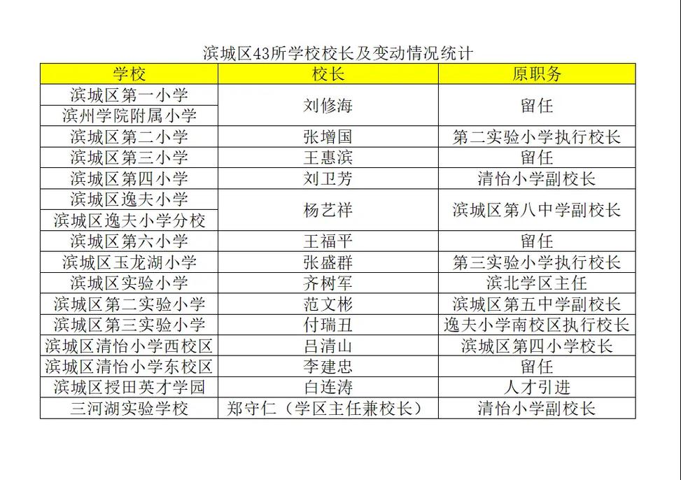 怎么联系到学校校长