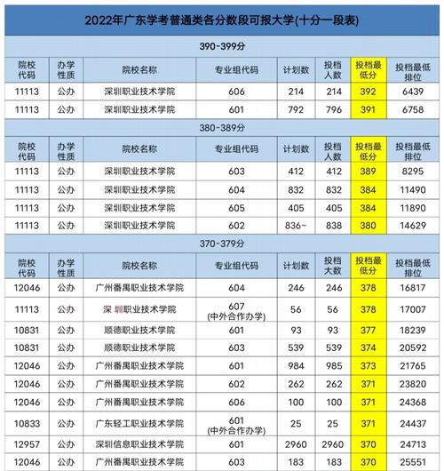 广州大专330分什么大学