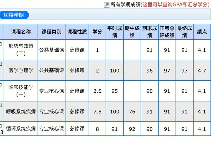 重修科目怎么算平均学分绩