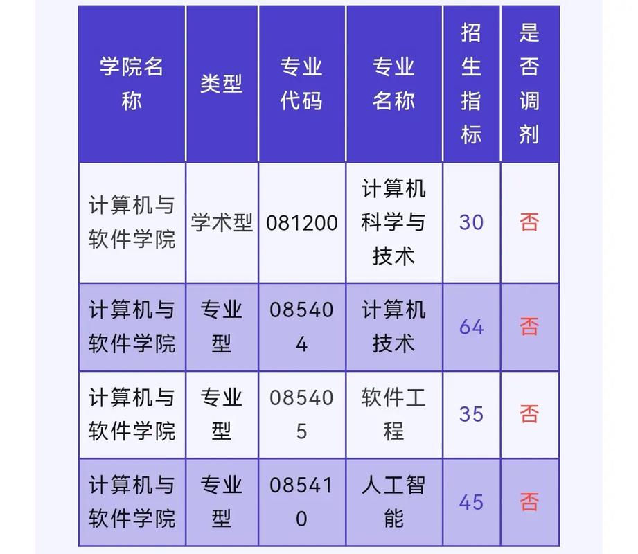 深圳大学有哪些考研点