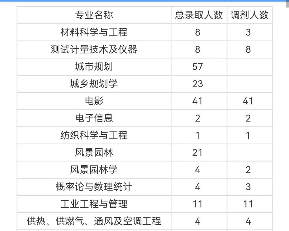 苏州哪些本科大学好