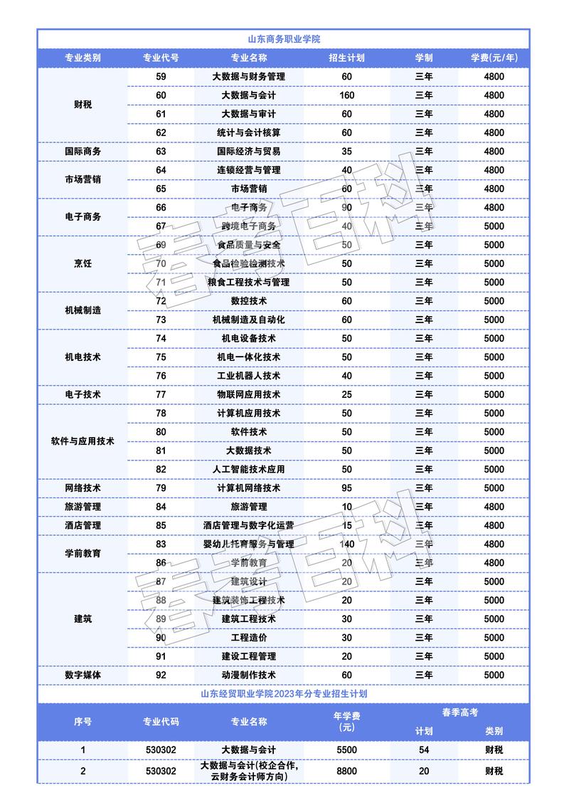 专科双优计划有哪些