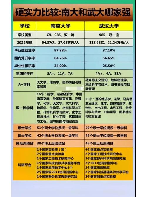 武汉大学合并了哪些