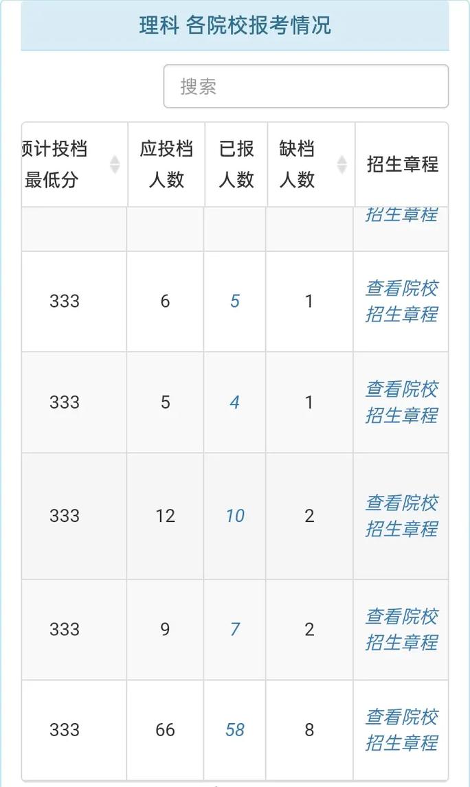 理科530能上哪些二本