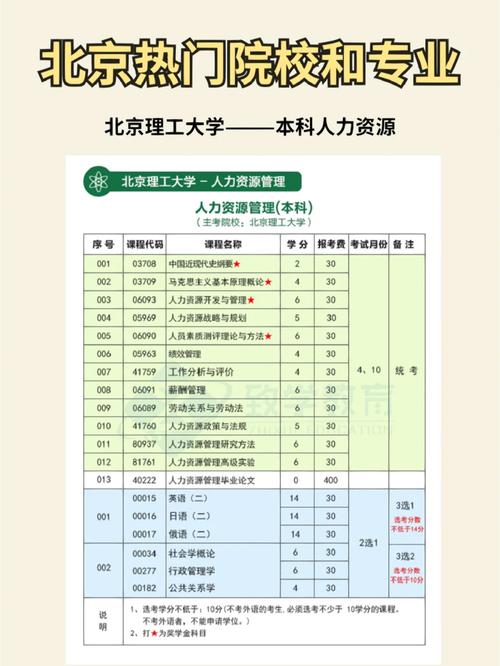 北京联合大学专业有哪些