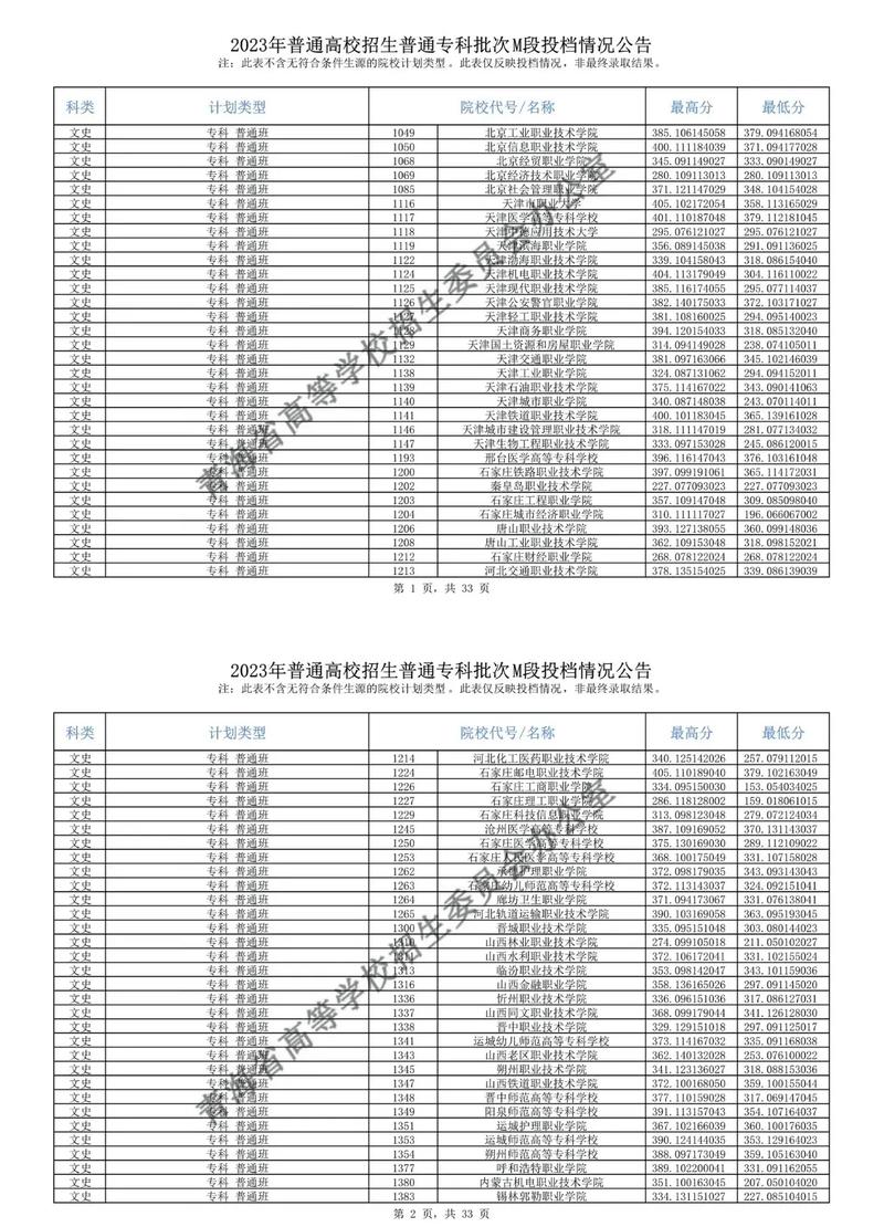 青海大专专业有哪些专业